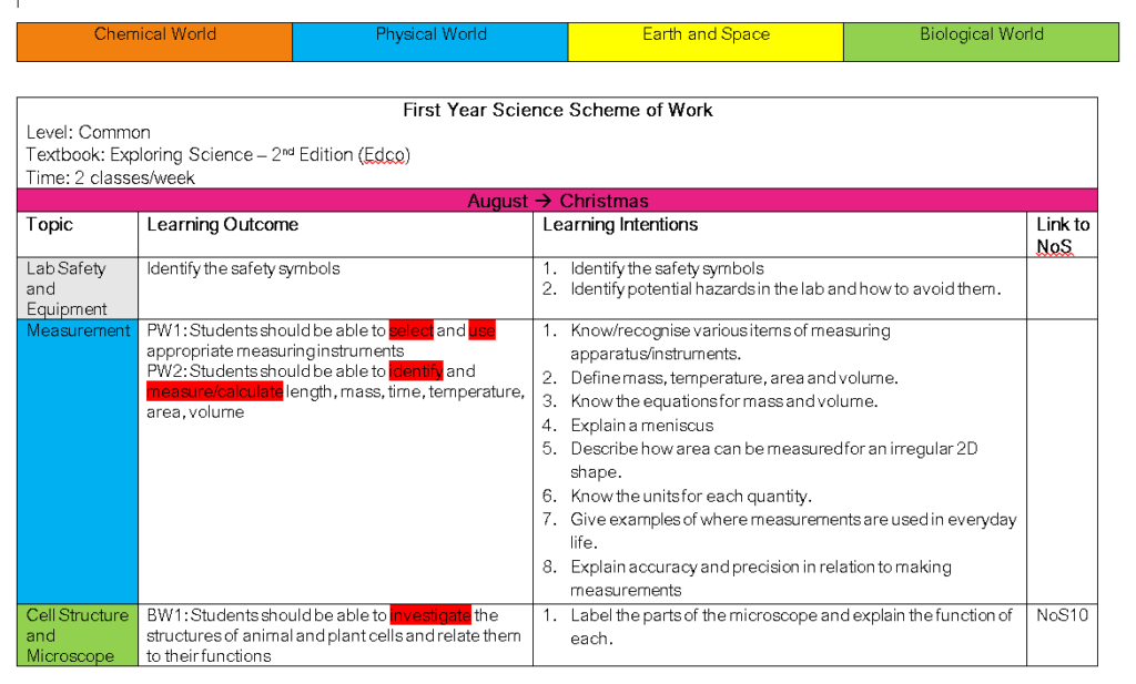 JC Science EDITABLE scheme of work 1st – 3rd year – thescienceteacher.ie