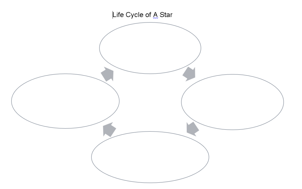 Life Cycle of A Star – Template – thescienceteacher.ie