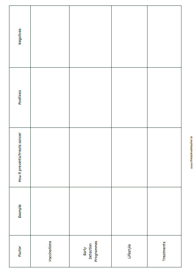 Research Cards and Template for Prevention and Treatment of Cancer - Image 2