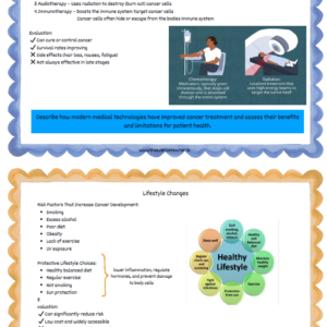 Research Cards and Template for Prevention and Treatment of Cancer