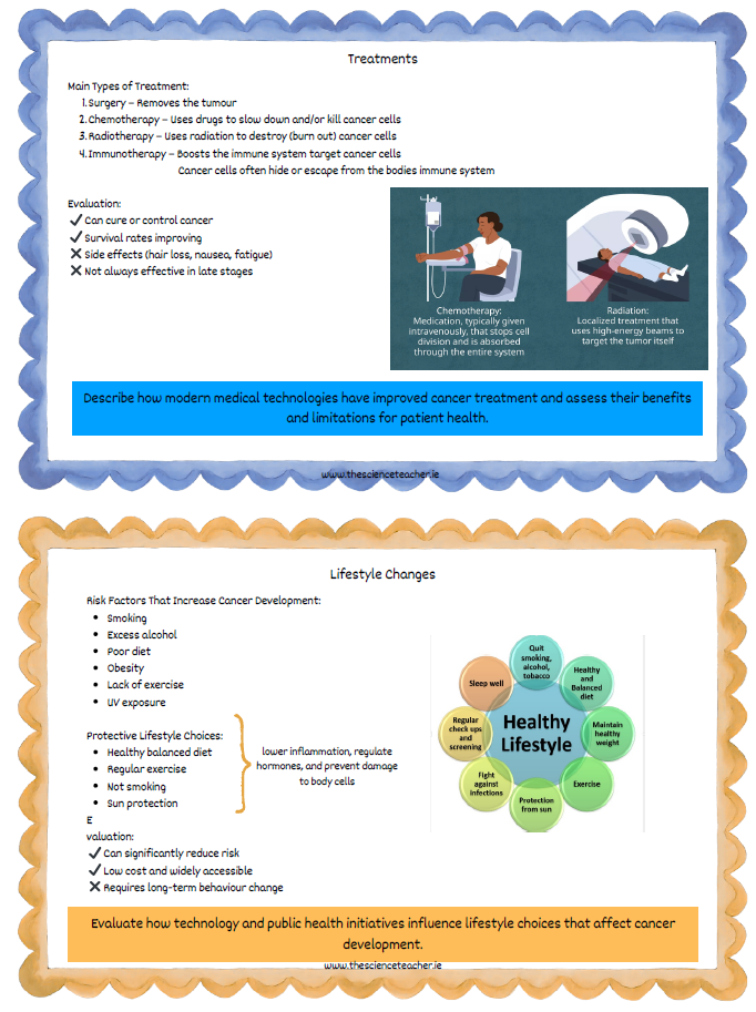Research Cards and Template for Prevention and Treatment of Cancer