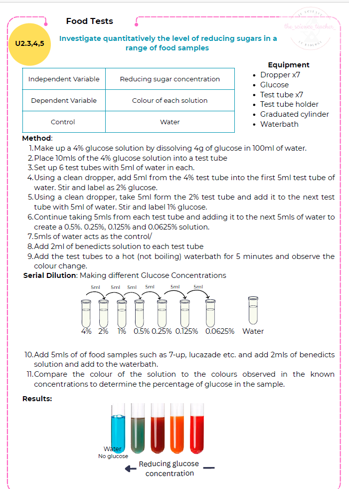 Condensed Revision Notes: Biomolecules (1.2) - Image 2