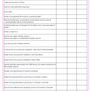 Condensed Revision Notes: Biomolecules (1.2)
