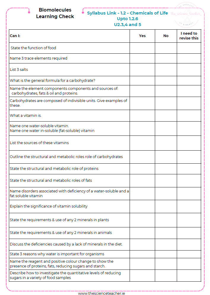 Condensed Revision Notes: Biomolecules (1.2)