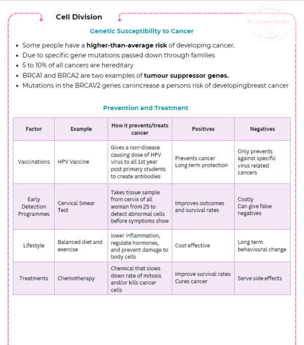 Condensed Revision Notes: Cell Division and Cancer – thescienceteacher.ie
