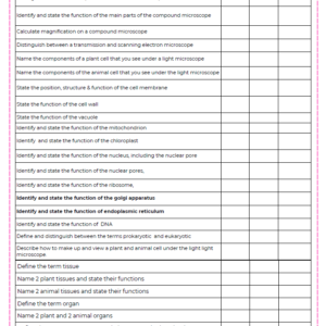 Condensed Revision Notes: Cell Structure and Complexity (1.3)
