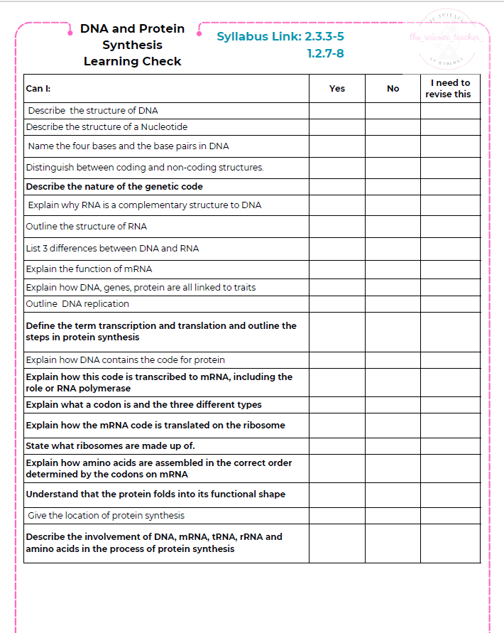 Condensed Revision Notes: DNA and Protein Synthesis (2.3 & 1.2 ...