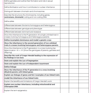 Condensed Revision Notes: Genetic Inheritance (1.4)