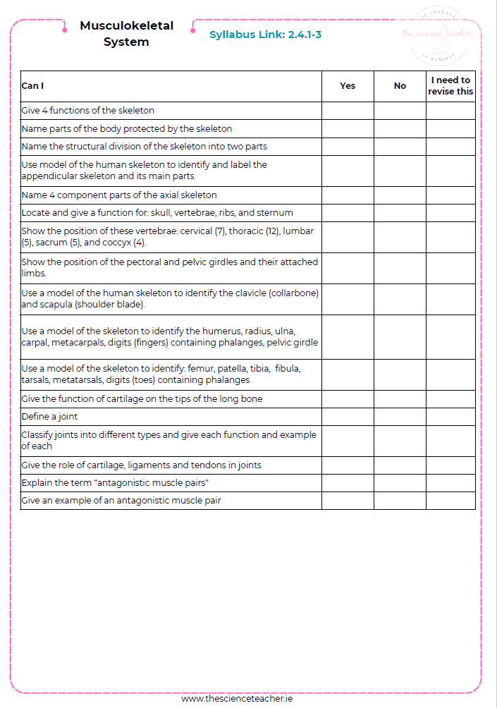 Condensed Revision Notes: Musculoskeletal System