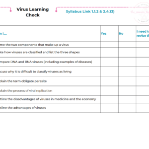 Condensed Revision Notes: Viruses