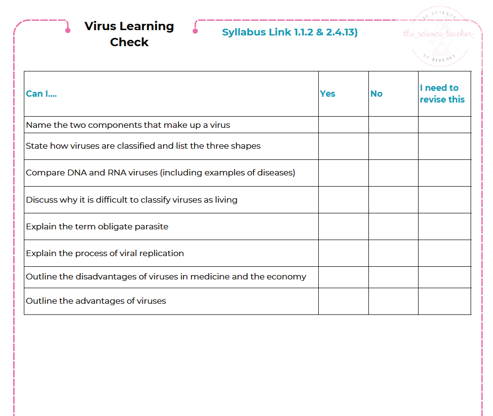 Condensed Revision Notes: Viruses