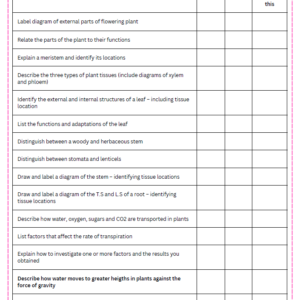 Condensed Revision Notes: Plant Structure and Transport