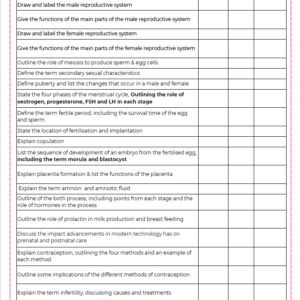 Condensed Revision Notes: Human Reproduction
