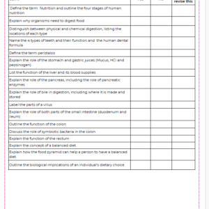 Condensed Revision Notes: Digestive System