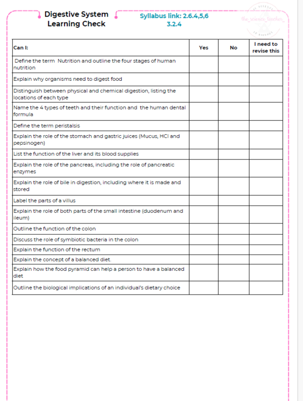 Condensed Revision Notes: Digestive System – thescienceteacher.ie
