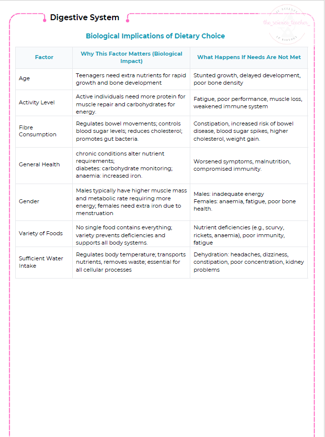 Condensed Revision Notes: Digestive System - Image 4
