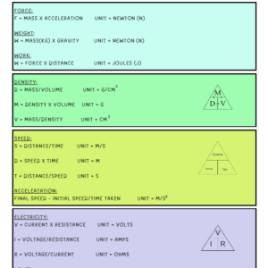 Physical World Formula Sheet