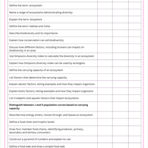 Condensed Revision Notes: Ecology Theory
