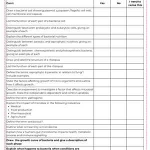 Condensed Revision Notes: Microorganisms (3.2)