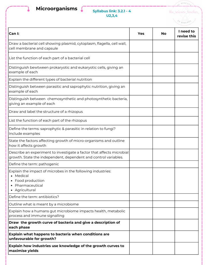 Condensed Revision Notes: Microorganisms (3.2)