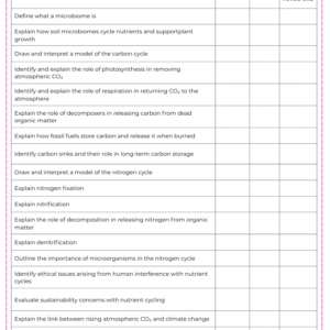 Condensed Revision Notes: Nutrient Cycling (3.2)