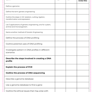 Condensed Revision Notes: Genetic Technologies (3.3)