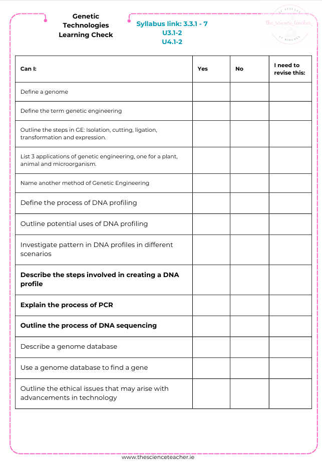 Condensed Revision Notes: Genetic Technologies (3.3)