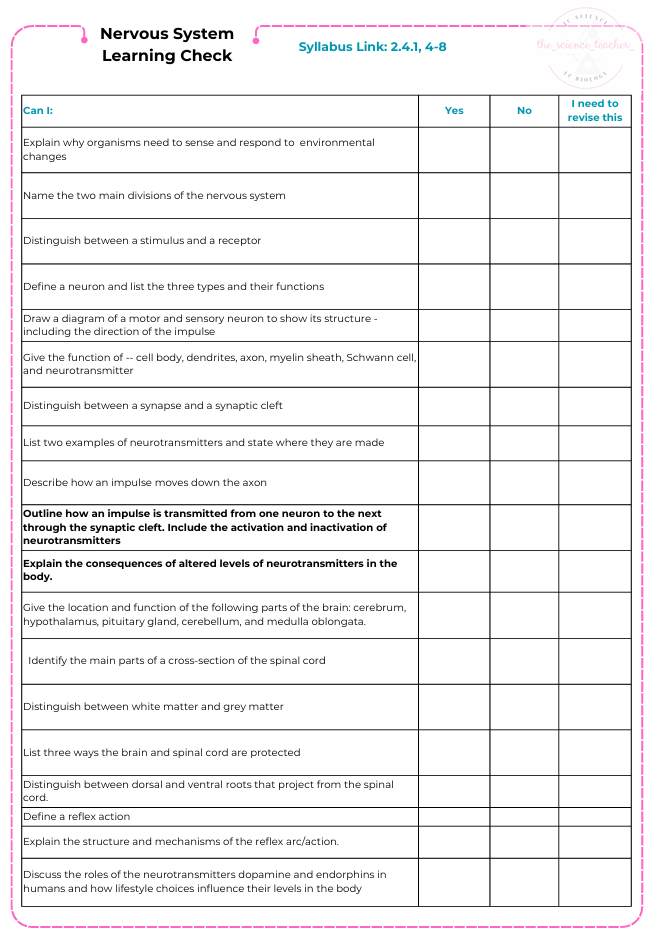 Condensed Revision Notes: The Nervous System (2.4)