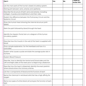 Condensed Revision Notes: Circulatory System (2.6.9-13)