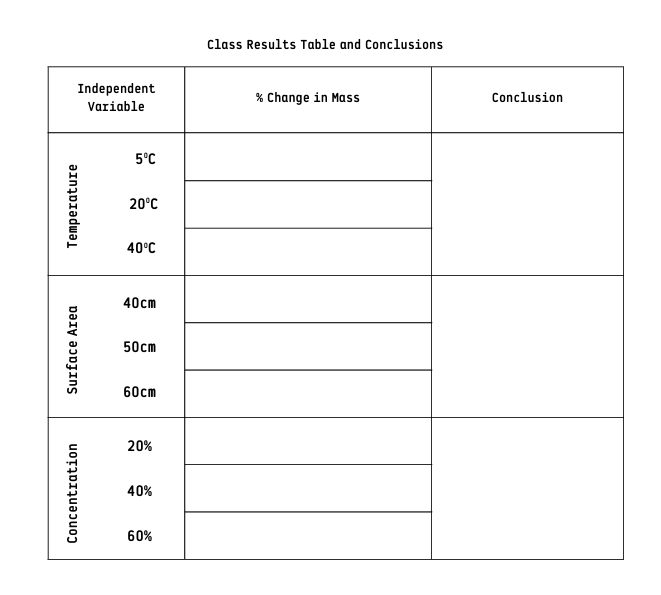 Experiment Cards: Factors Affecting Rate of Osmosis (2.6.2) - Image 3