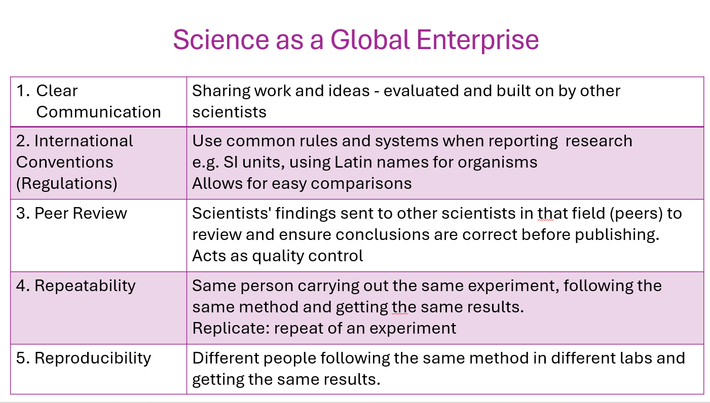 U1: Scientific Knowledge PPT - Image 2