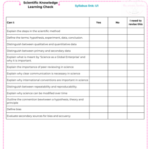 Condensed Revision Notes: Scientific Knowledge (U1)
