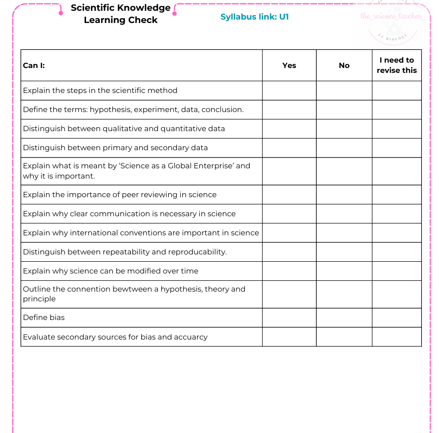 Condensed Revision Notes: Scientific Knowledge (U1)