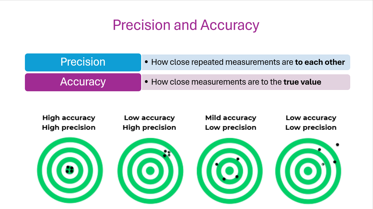 U2: Investigating in Science PPT - Image 3