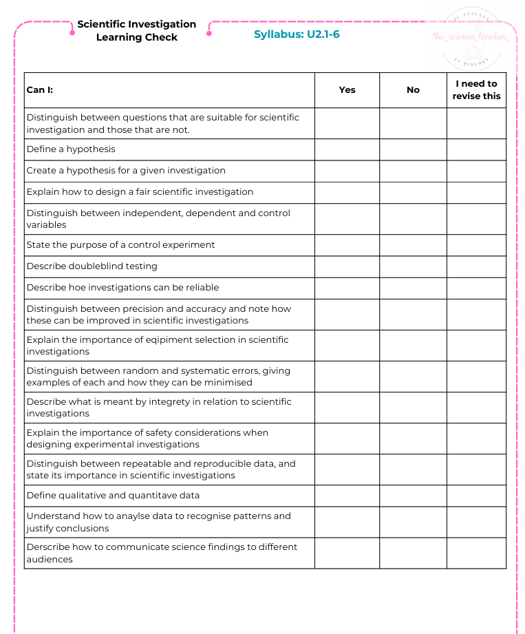 Condensed Revision Notes: Investigating in Science (U2)