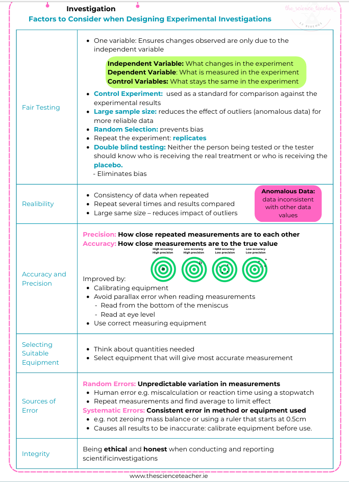 Condensed Revision Notes: Investigating in Science (U2) - Image 3